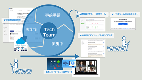 オンラインテックセンター　イメージ