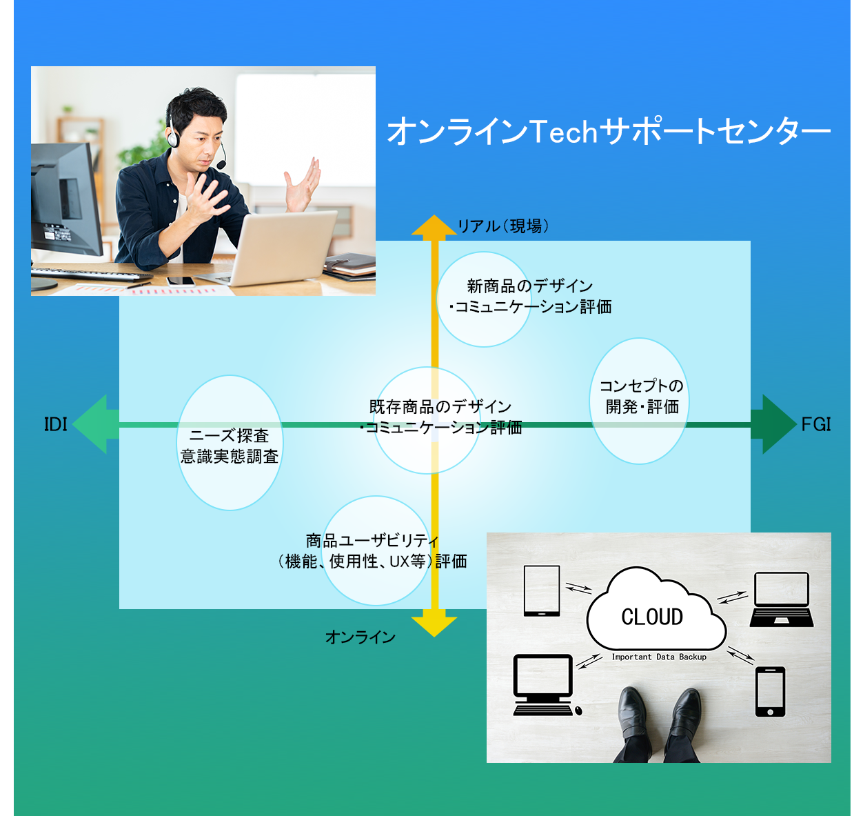 ポジションマップ